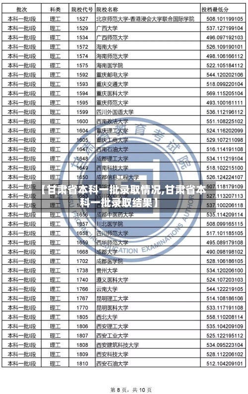 【甘肃省本科一批录取情况,甘肃省本科一批录取结果】