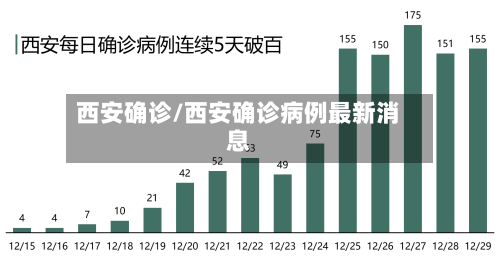 西安确诊/西安确诊病例最新消息