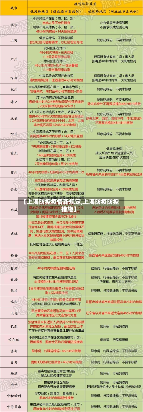 【上海防控疫情新规定,上海防疫防控措施】-第3张图片