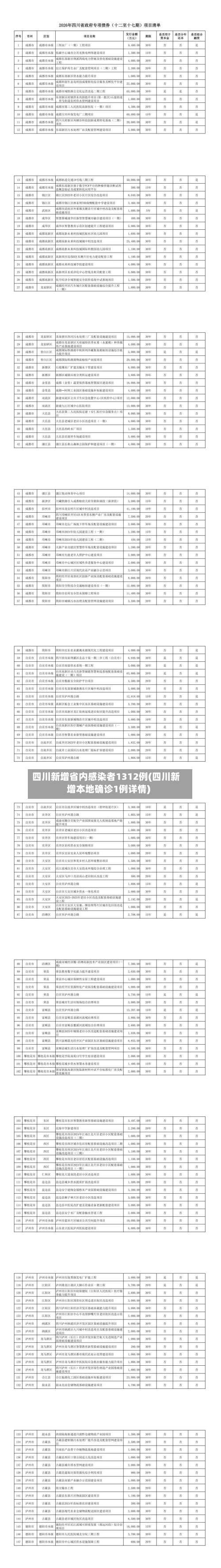 四川新增省内感染者1312例(四川新增本地确诊1例详情)