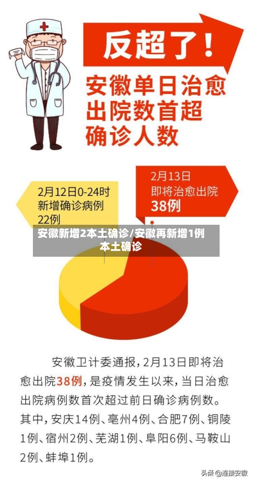 安徽新增2本土确诊/安徽再新增1例本土确诊