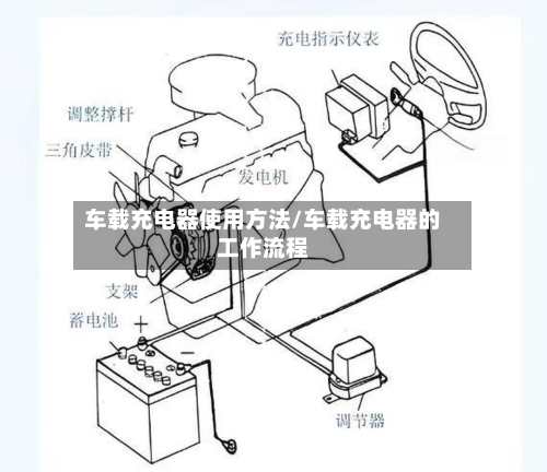 车载充电器使用方法/车载充电器的工作流程-第2张图片