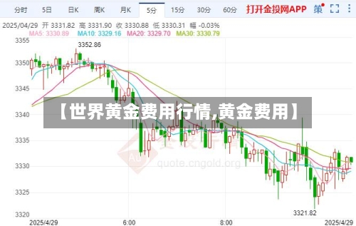 【世界黄金费用行情,黄金费用】-第3张图片