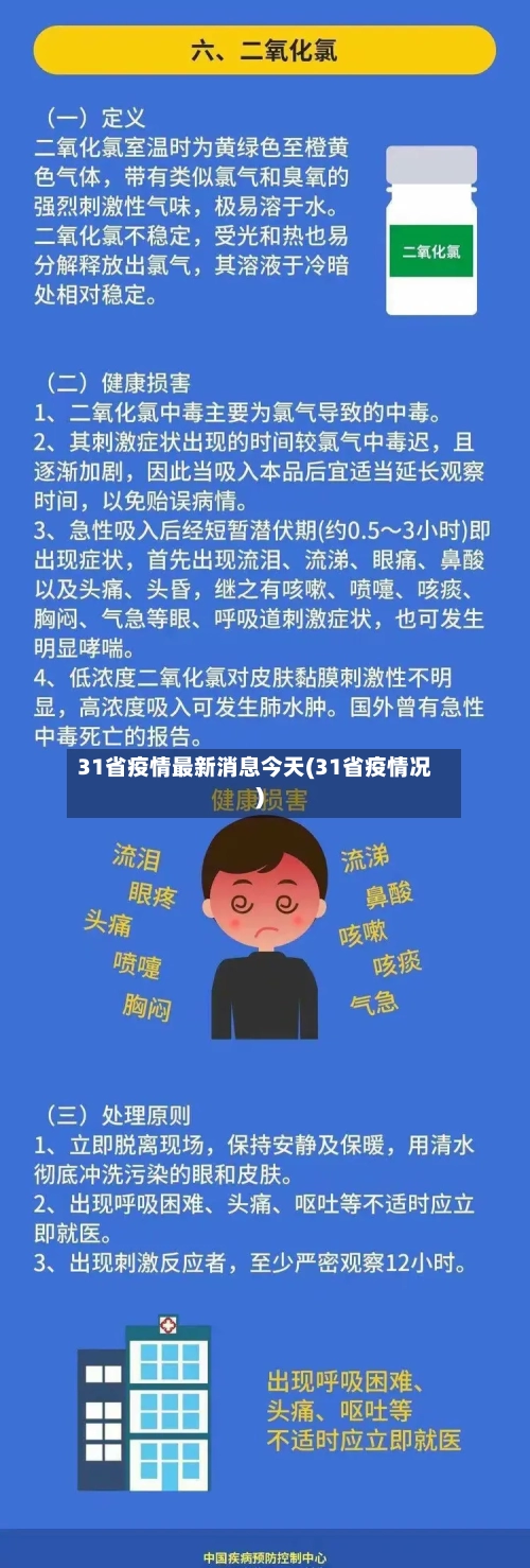 31省疫情最新消息今天(31省疫情况)