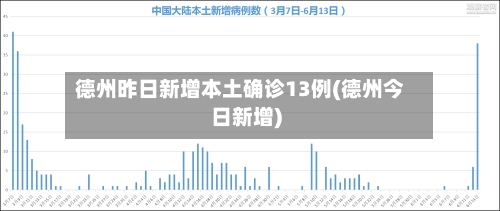 德州昨日新增本土确诊13例(德州今日新增)-第2张图片