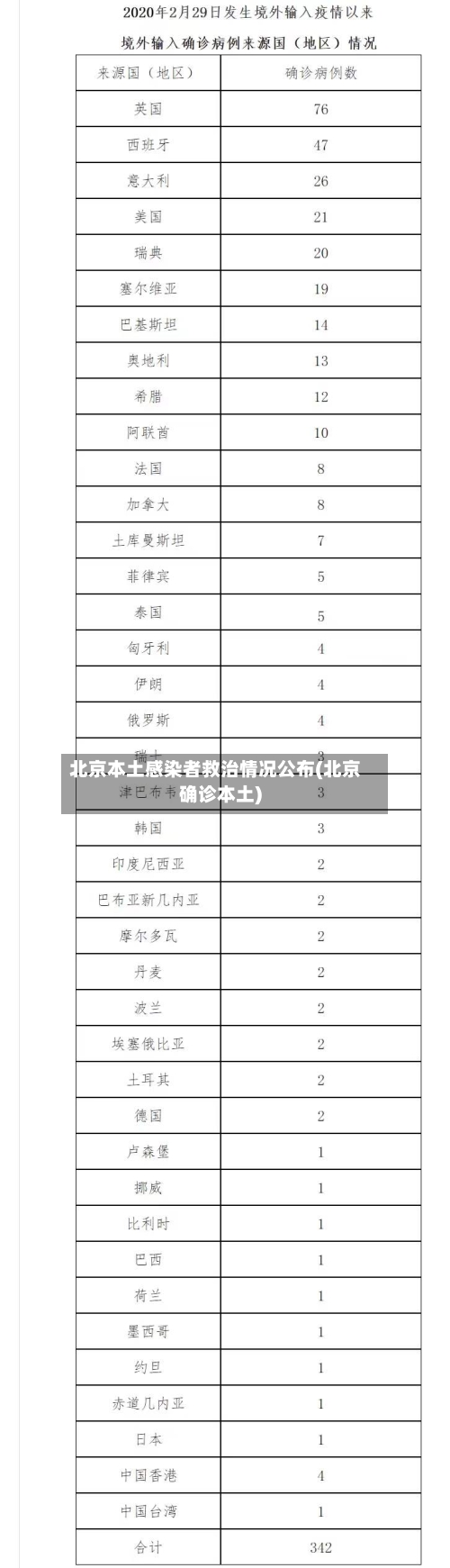 北京本土感染者救治情况公布(北京确诊本土)-第2张图片