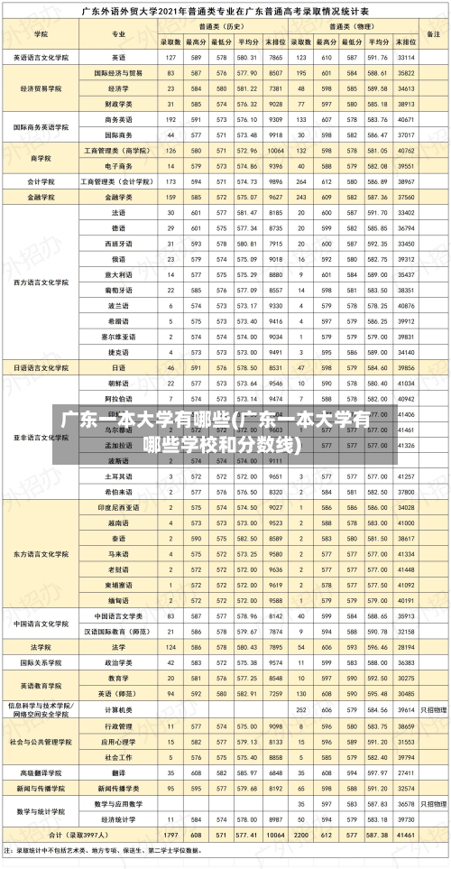 广东一本大学有哪些(广东一本大学有哪些学校和分数线)-第2张图片