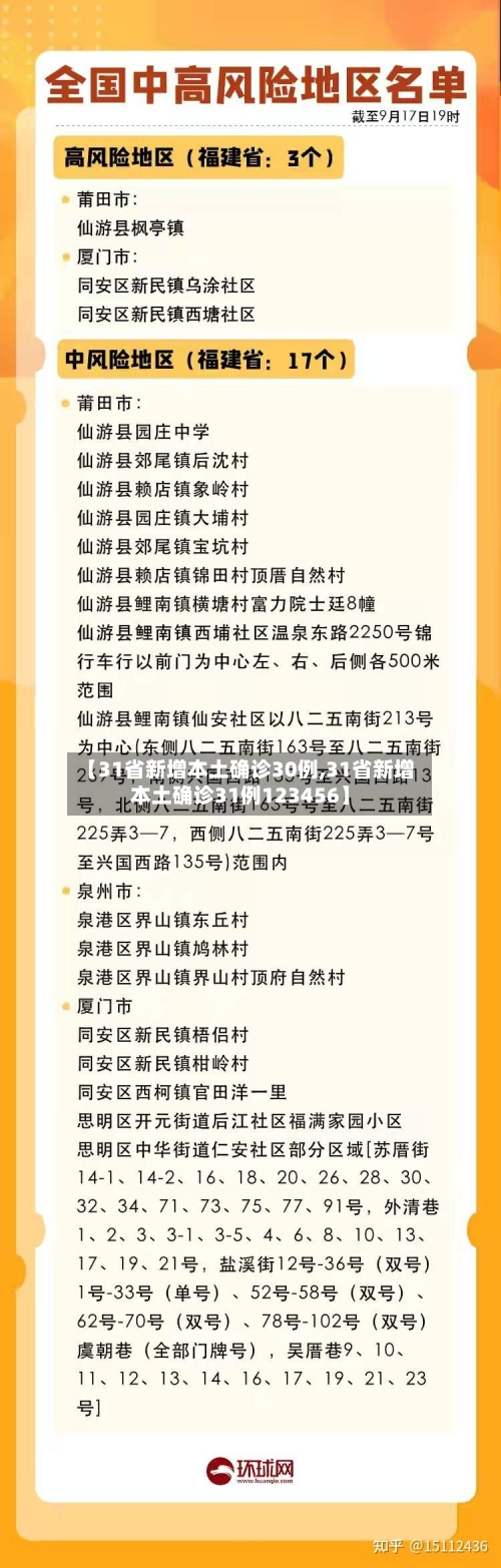 【31省新增本土确诊30例,31省新增本土确诊31例123456】-第3张图片