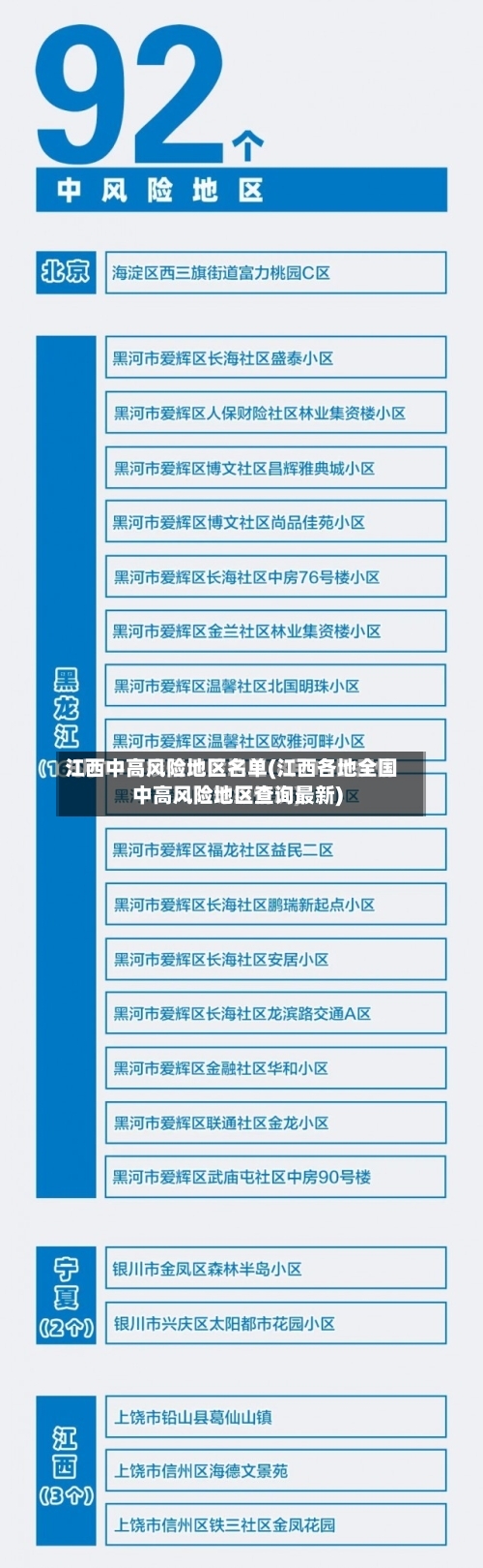 江西中高风险地区名单(江西各地全国中高风险地区查询最新)
