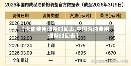 【汽油费用调整时间表,中国汽油费用调整时间表】-第3张图片