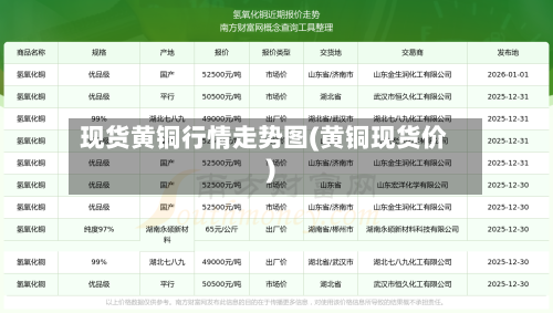 现货黄铜行情走势图(黄铜现货价)