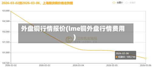 外盘铜行情报价(lme铜外盘行情费用)