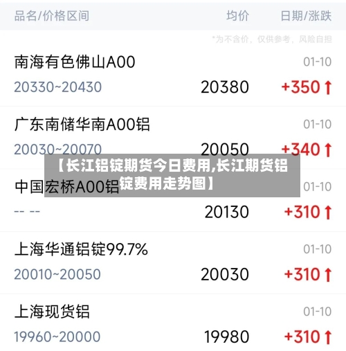【长江铝锭期货今日费用,长江期货铝锭费用走势图】-第3张图片