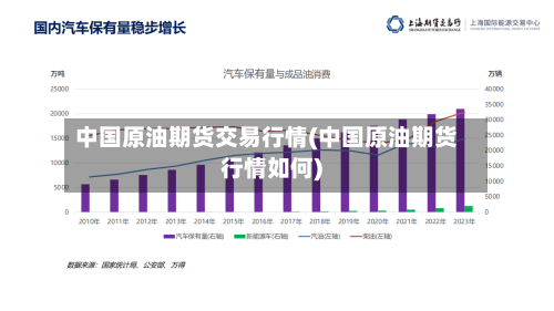 中国原油期货交易行情(中国原油期货行情如何)-第2张图片