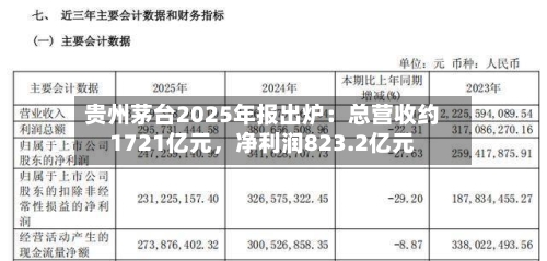 贵州茅台2025年报出炉：总营收约1721亿元，净利润823.2亿元-第2张图片