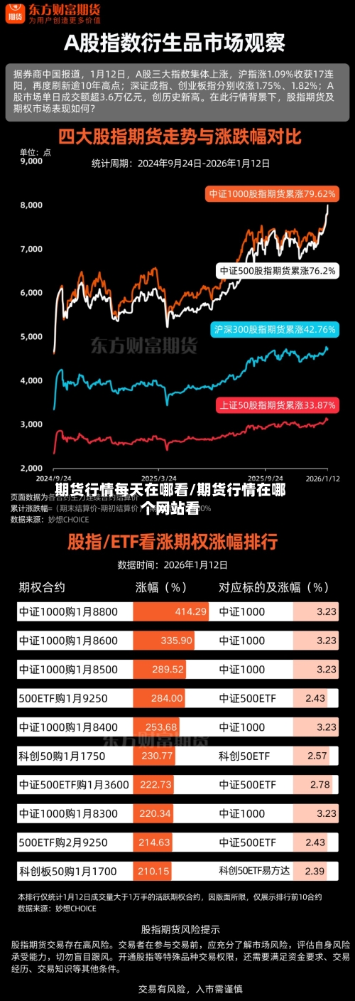 期货行情每天在哪看/期货行情在哪个网站看