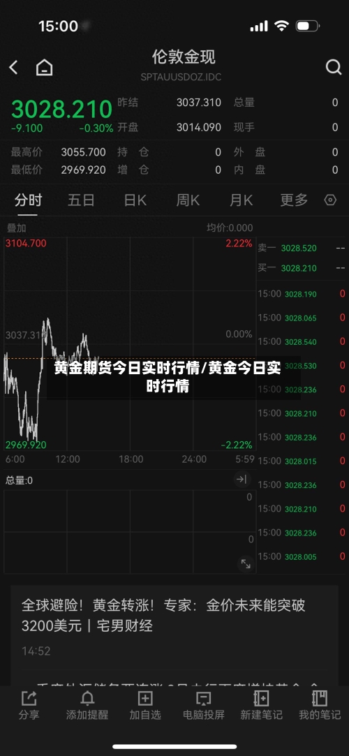 黄金期货今日实时行情/黄金今日实时行情
