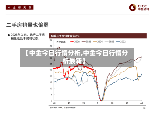 【中金今日行情分析,中金今日行情分析最新】-第1张图片