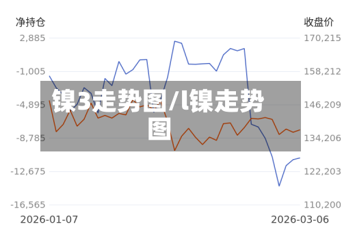 镍3走势图/l镍走势图-第2张图片