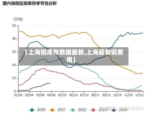 【上海铜库存数据最新,上海最新铜费用】