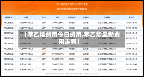 【苯乙烯费用今日费用,苯乙烯最新费用走势】-第2张图片