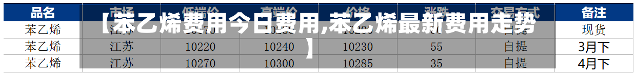 【苯乙烯费用今日费用,苯乙烯最新费用走势】