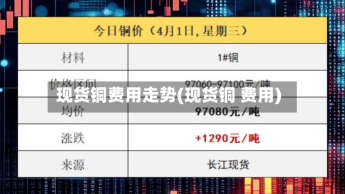 现货铜费用走势(现货铜 费用)