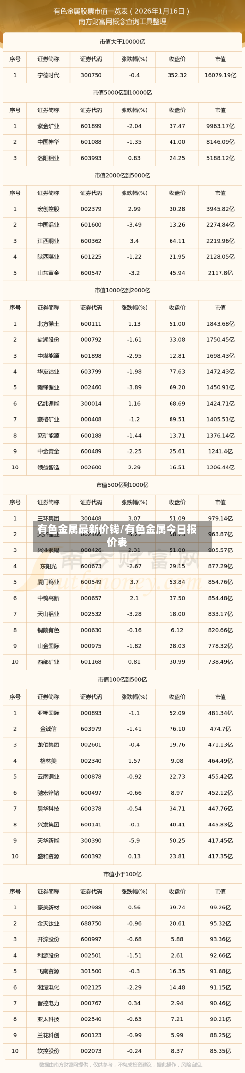有色金属最新价钱/有色金属今日报价表-第2张图片