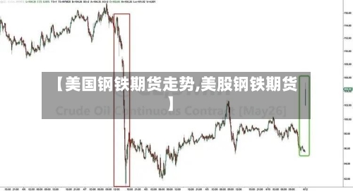 【美国钢铁期货走势,美股钢铁期货】