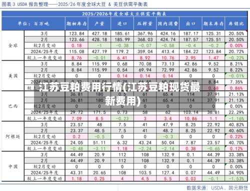江苏豆粕费用行情(江苏豆粕现货最新费用)-第2张图片