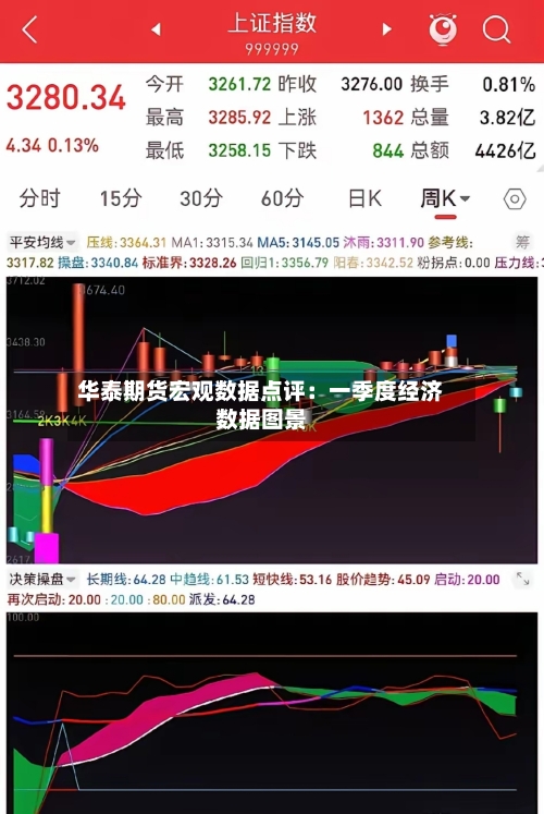 华泰期货宏观数据点评：一季度经济数据图景