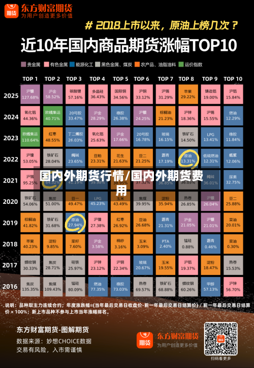 国内外期货行情/国内外期货费用-第3张图片