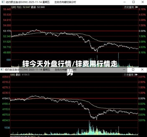锌今天外盘行情/锌费用行情走势-第3张图片
