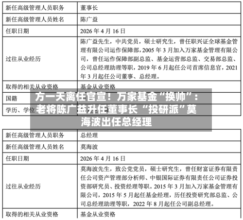 方一天离任官宣！万家基金“换帅”：老将陈广益升任董事长 “投研派”莫海波出任总经理-第3张图片
