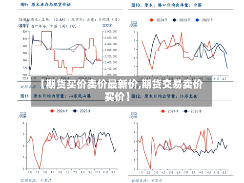 【期货买价卖价最新价,期货交易卖价买价】-第2张图片