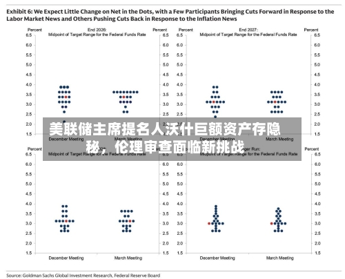 美联储主席提名人沃什巨额资产存隐秘	，伦理审查面临新挑战-第2张图片