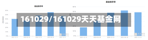 161029/161029天天基金网