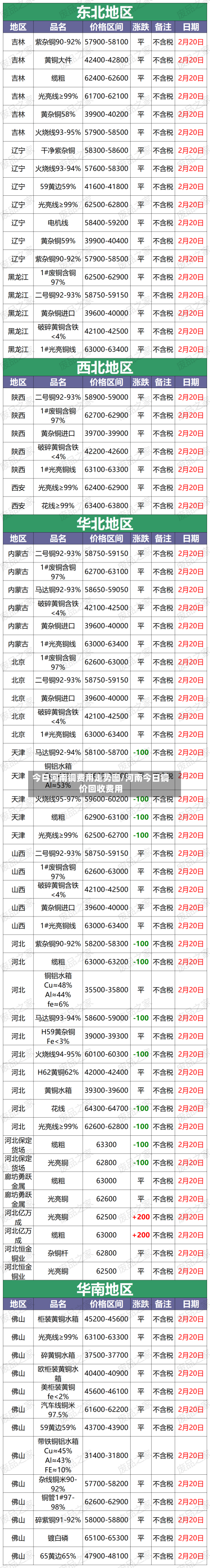 今日河南铜费用走势图/河南今日铜价回收费用-第2张图片
