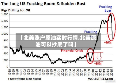 【北美账户原油实时行情,北美原油可以抄底了吗】