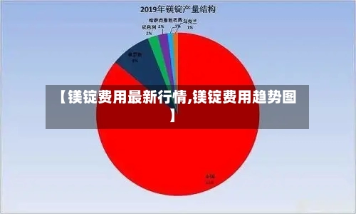 【镁锭费用最新行情,镁锭费用趋势图】-第3张图片