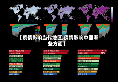 【疫情影响当代地区,疫情影响中国哪些方面】