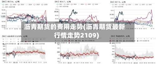 沥青期货的费用走势(沥青期货最新行情走势2109)