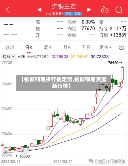 【伦敦铜期货行情走势,伦敦铜期货最新行情】