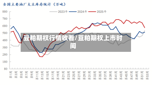 豆粕期权行情收看/豆粕期权上市时间-第3张图片