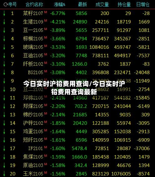 今日实时沪铅费用查询/今日实时沪铅费用查询最新