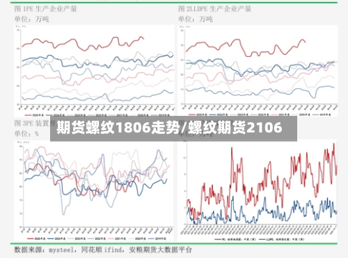 期货螺纹1806走势/螺纹期货2106-第2张图片