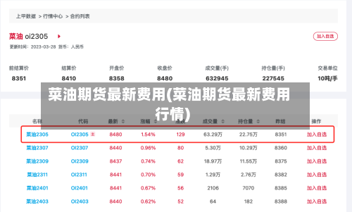 菜油期货最新费用(菜油期货最新费用行情)