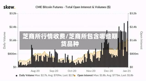 芝商所行情收费/芝商所包含哪些期货品种-第2张图片