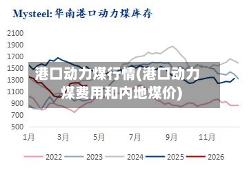 港口动力煤行情(港口动力煤费用和内地煤价)