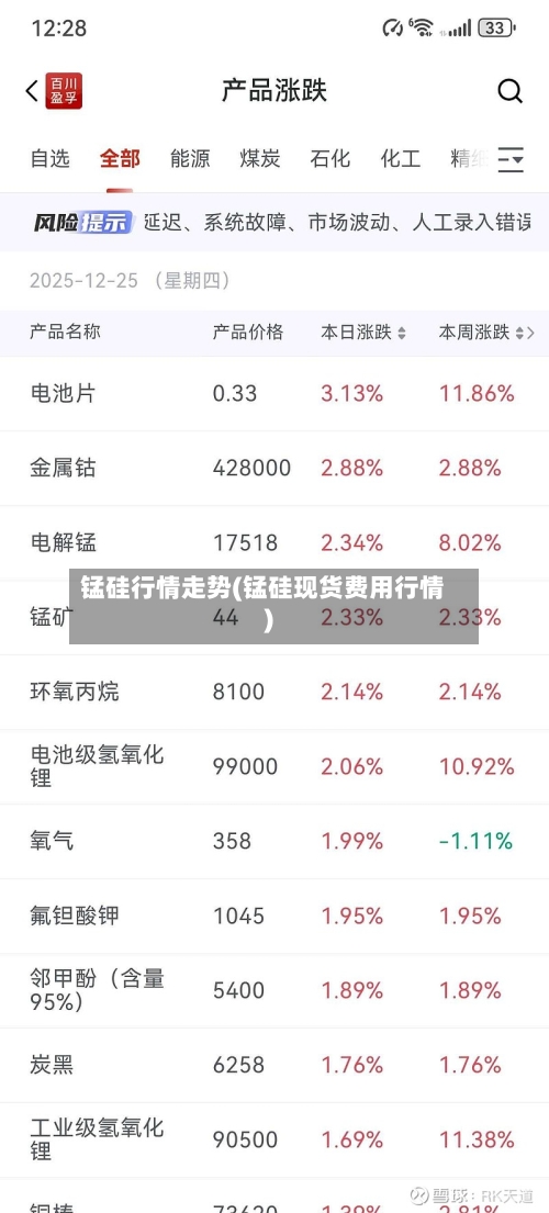 锰硅行情走势(锰硅现货费用行情)-第2张图片